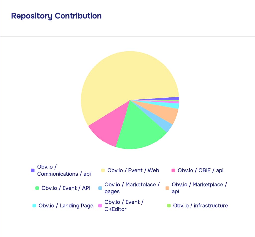 Real-time Status Pages